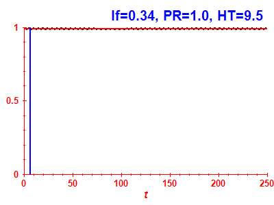 Survival probability
